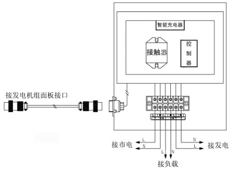 三相汽油发电机接线图图片