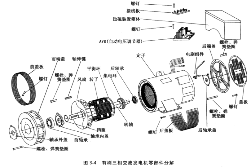 发电机组图解图片