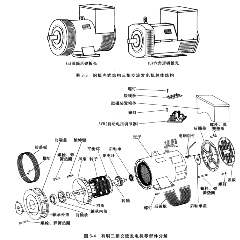 手摇发电机构造图片