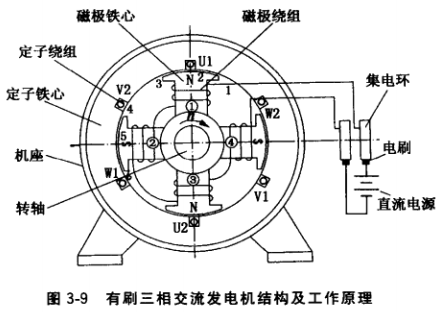 手摇发电机原理图解图片